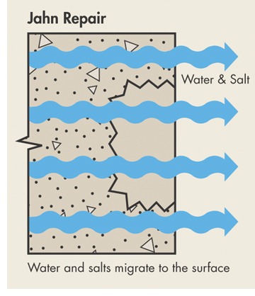 Mortars and Compatibility Preventing failures through a unique approach with Cathedral Stone