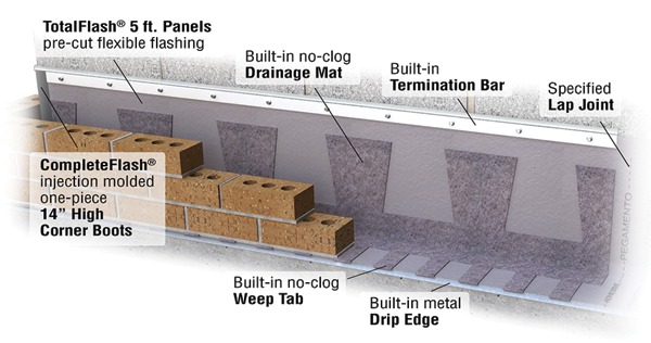 Mortar Net TotalFlash Flashing System