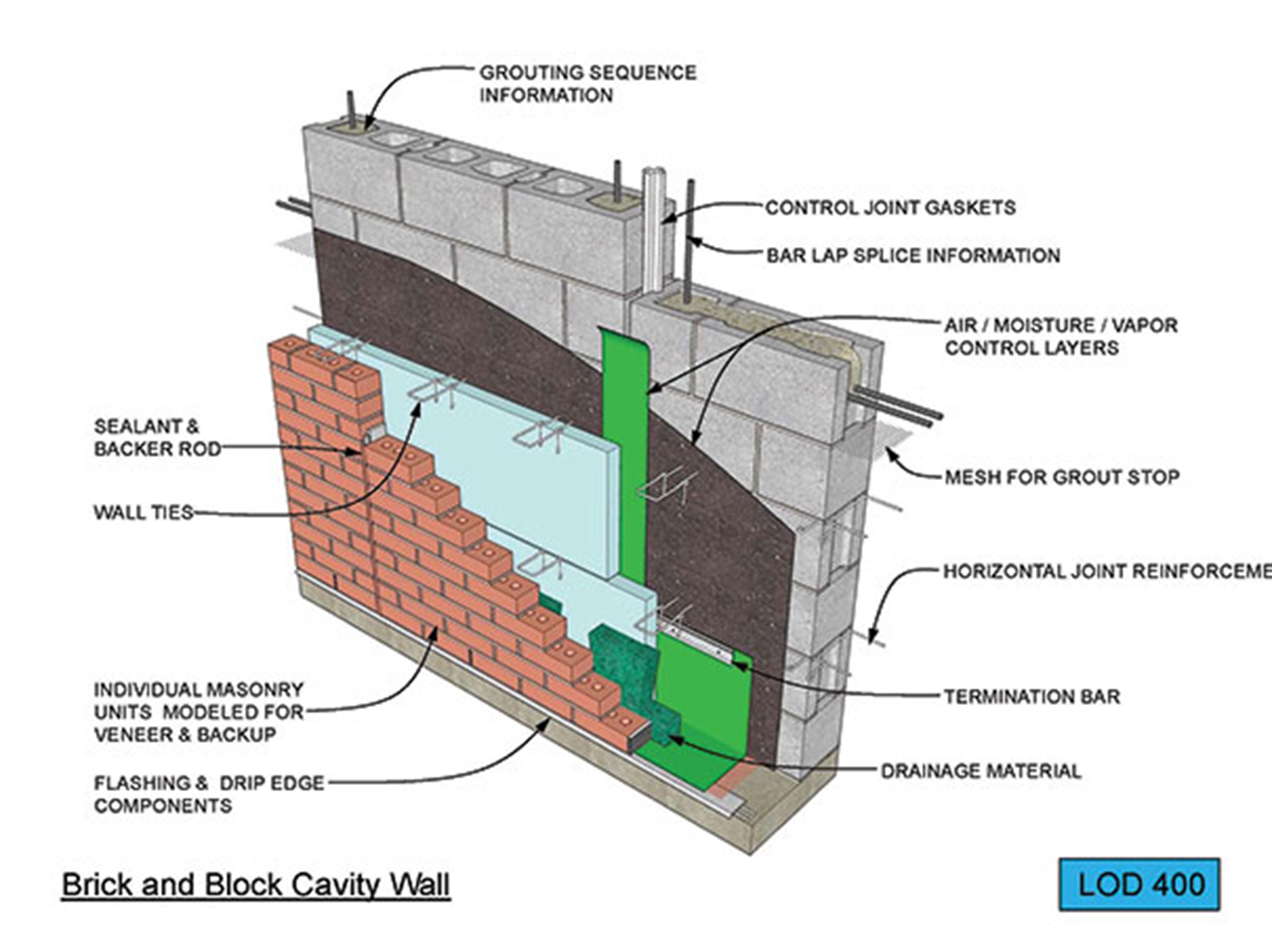 Masonry Building Information Modeling M-BIM