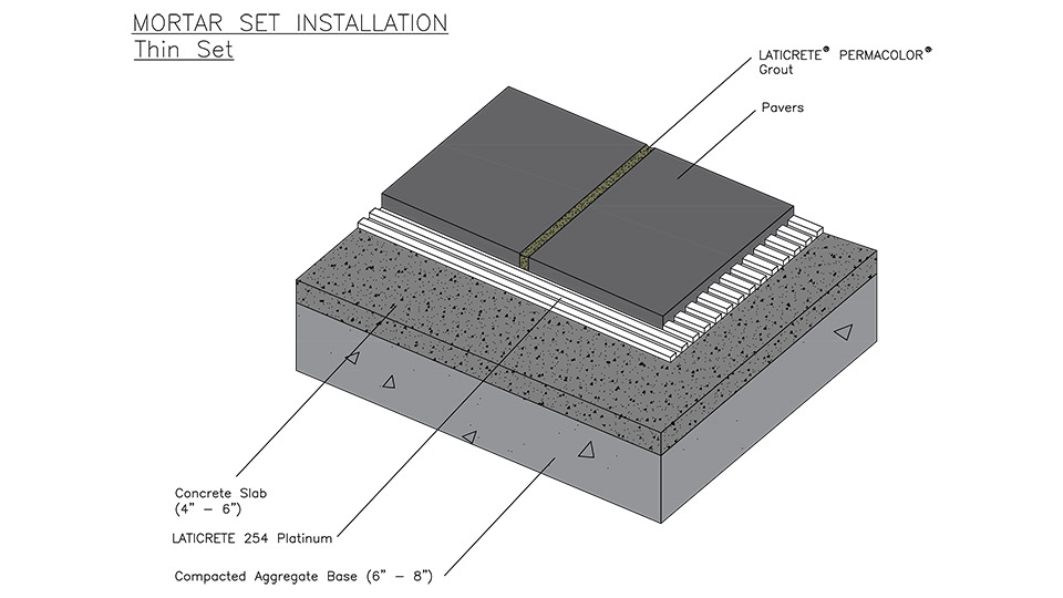 Mortar set installation - thin bed