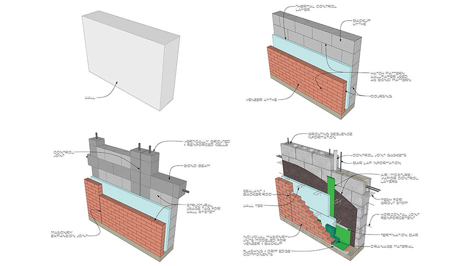 Figure 1: Masonry cavity walls, at various levels of development (LODs), have been incorporated into the 2014 LOD Specification by the BIMForum.